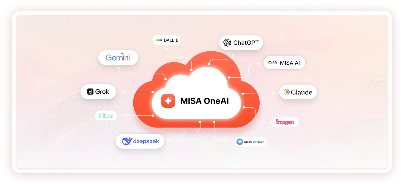 All-in-one MISA OneAI